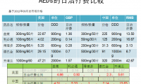 老年癫痫的饮食注意事项