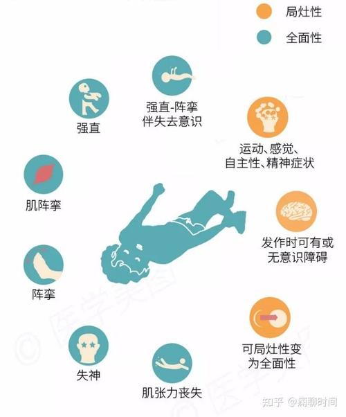 导致癫痫病发作的原因是什么