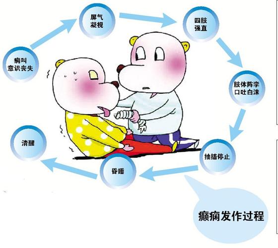 了解癫痫发作特征，采取正确急救措施