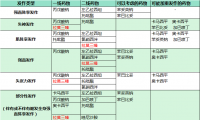 癫痫的反复发作危害的严重性是什么